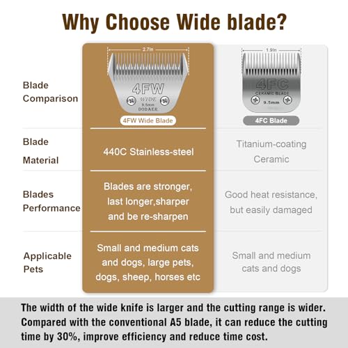 Image of 4FW Dog Grooming Wide Blades,Compatible with Andis,Oster A5,Wahl KM10