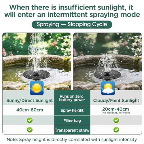 1W Solar Bird Bath Fountain Pump, Solar Fountain, Solar Powered Water Pump, Outdoor Water Fountain with 6-in-1 Nozzles, Free Standing Floating Solar Powered for Bird Bath, Garden, Pond, Pool, Outdoor