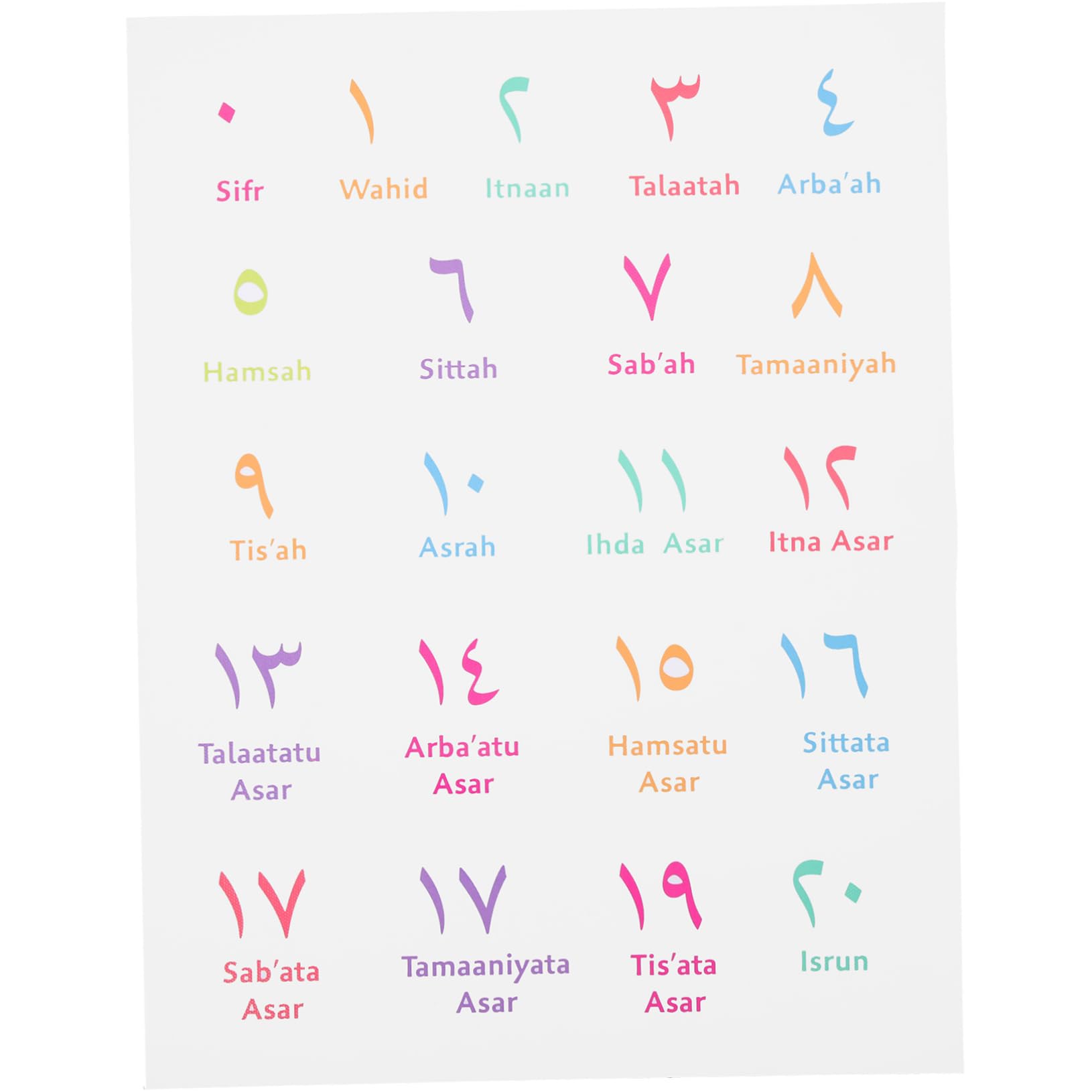 Amazon.co.jp: PLAFOPE アラビア数字ポスター 綿麻素材 教育用壁掛け