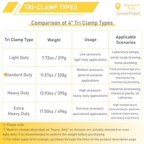 Image of 4 Inch Tri Clamp with Silicone Gasket for 4 inch Single Pin Tri-Clamp Standard Duty TC Fittings Quick Connect Clamps 2 Pack
