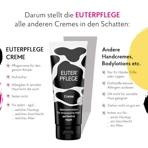 EUTERPFLEGE Care + Repair Creme, 200ml, intensive Pflege für trockene Haut, Feuchtigkeitscreme für Hand und Körper, parfümfrei, Allergiker geeignet – Bild 5