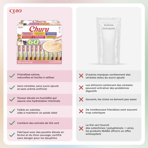 INABA Churu - Friandises pour Chats en Purée Variétés de Thon - Délicieux Snacks pour Félins - Texture Lisse et Onctueuse - Nourriture pour Chats - 60 Tubes x 14g - Image 7