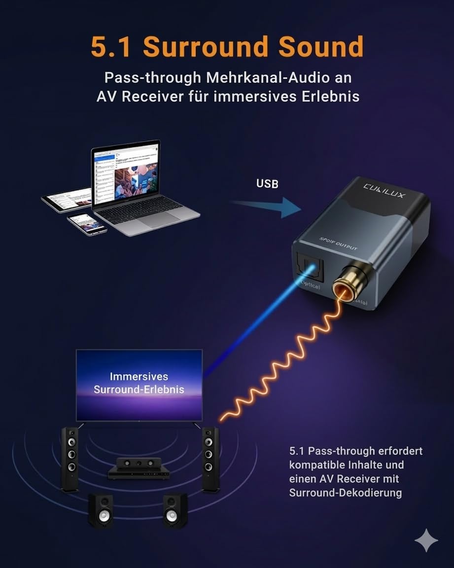 Cubilux USB C/A zu Optisch und Koaxial SPDIF Audio Adapter, 192 kHz 24 Bit PCM, Stereo und 5.1 Passthrough Digitalausgang, TOSLINK und Koax Dual Port, Plug and Play (Gray)