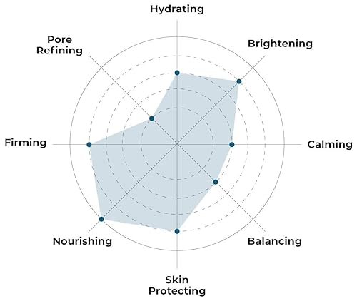Miniatura 4 de FaceTory - Máscaras faciales (5 unidades)
