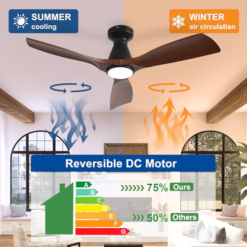 Image of Depuley 42-Inch Ceiling Fans with Lights: Walnut 3 Blade Flush Mount Low Profile Ceiling Fan for Bedroom - Dimmable Indoor Outdoor Fan with Remote Control Ultra Quiet DC Motor Timer