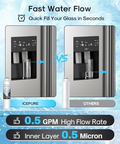 Image of ICEPURE PLUS DA29-00020B NSF /ANSI 53 & 42 Certified Refrigerator Water Filter, Remove Lead, Replacement for Samsung HAF-CIN /EXP HAF-CIN DA29-00020B-1 HDX FMS-2 RF28HMEDBSR RF263BEAESR RF4287HARS 3PACK