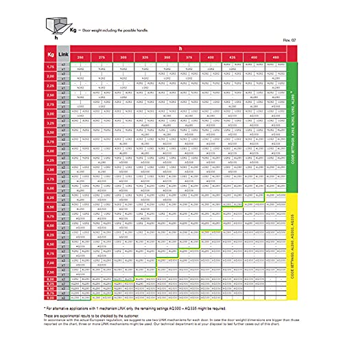 Compas pour abattant à cable - Version : A262 - ITALIANA FERRAMENTA