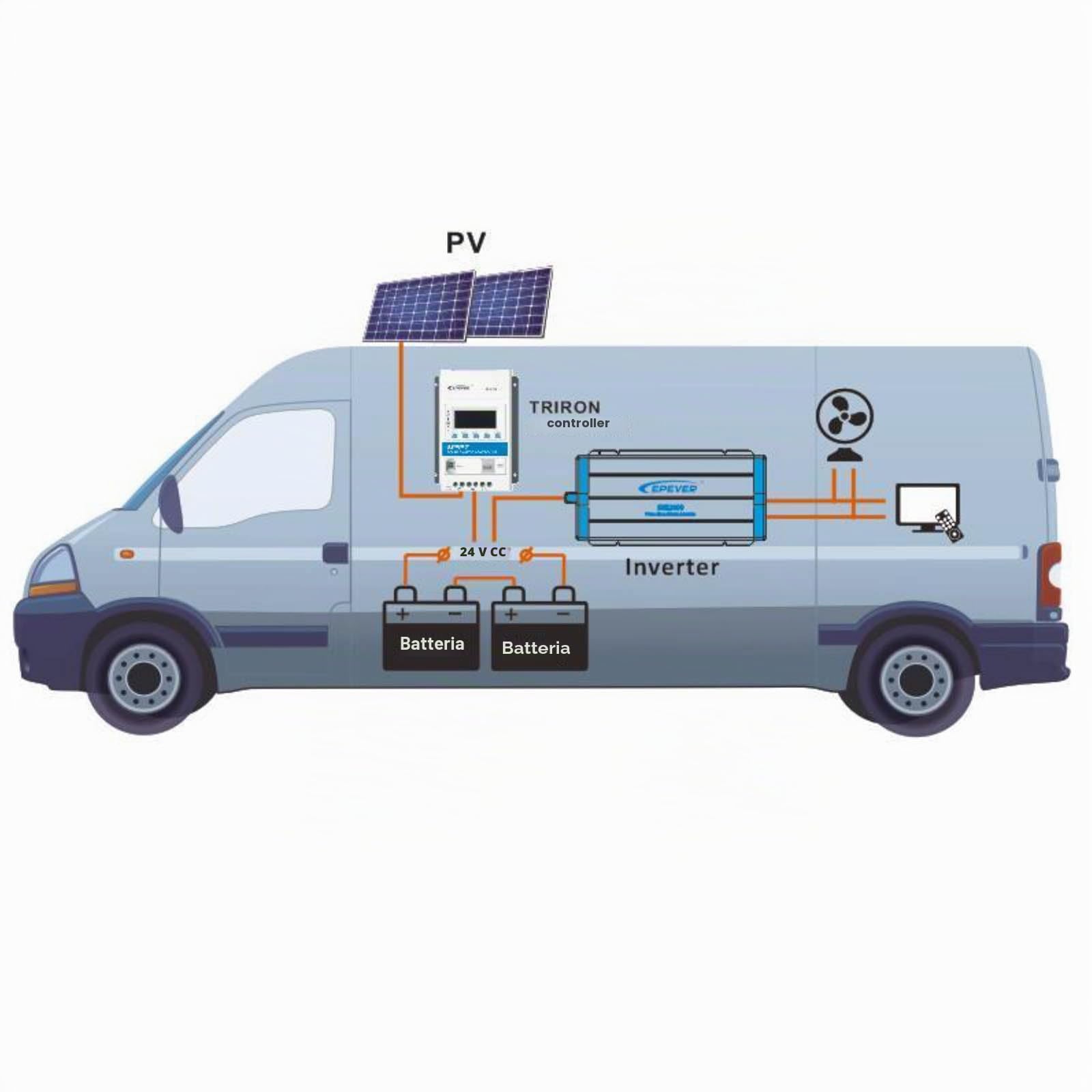 EPEVER® Triron 1206N MPPT Regolatore di carica solare Regolatore di carica 10A, rilevamento automatico 12/24V max. tensione di ingresso FV 60V