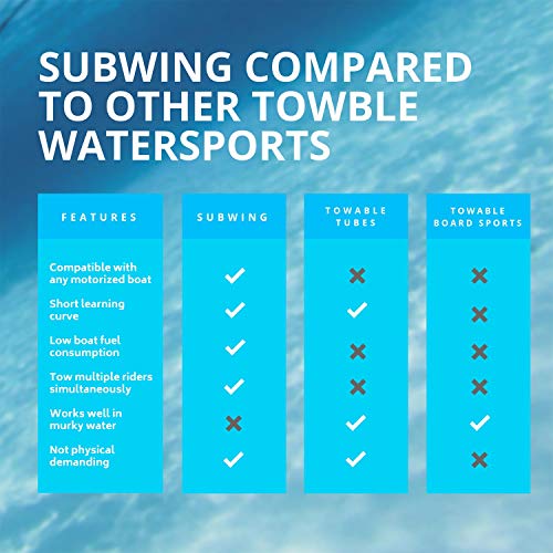 Image of Fly underwater | Towable water sports for boats | Alternative to wakeboarding, flying tubes and towable tubes for boating