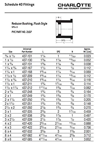 Charlotte Pipe 3/4 Inch X 1/2 Inch Reducer Bushing Pipe Fitting - thumb #5