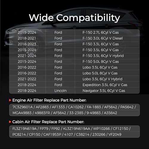 Image of Engine & Cabin Air Filter Combo Compatible with Ford F150 2015-2025 2.7L /3.0L /3.3L /3.5L /5.0L, Expedition, Lincoln Navigator, Lobo Replaces FA1883 FL3Z19N619A FP79