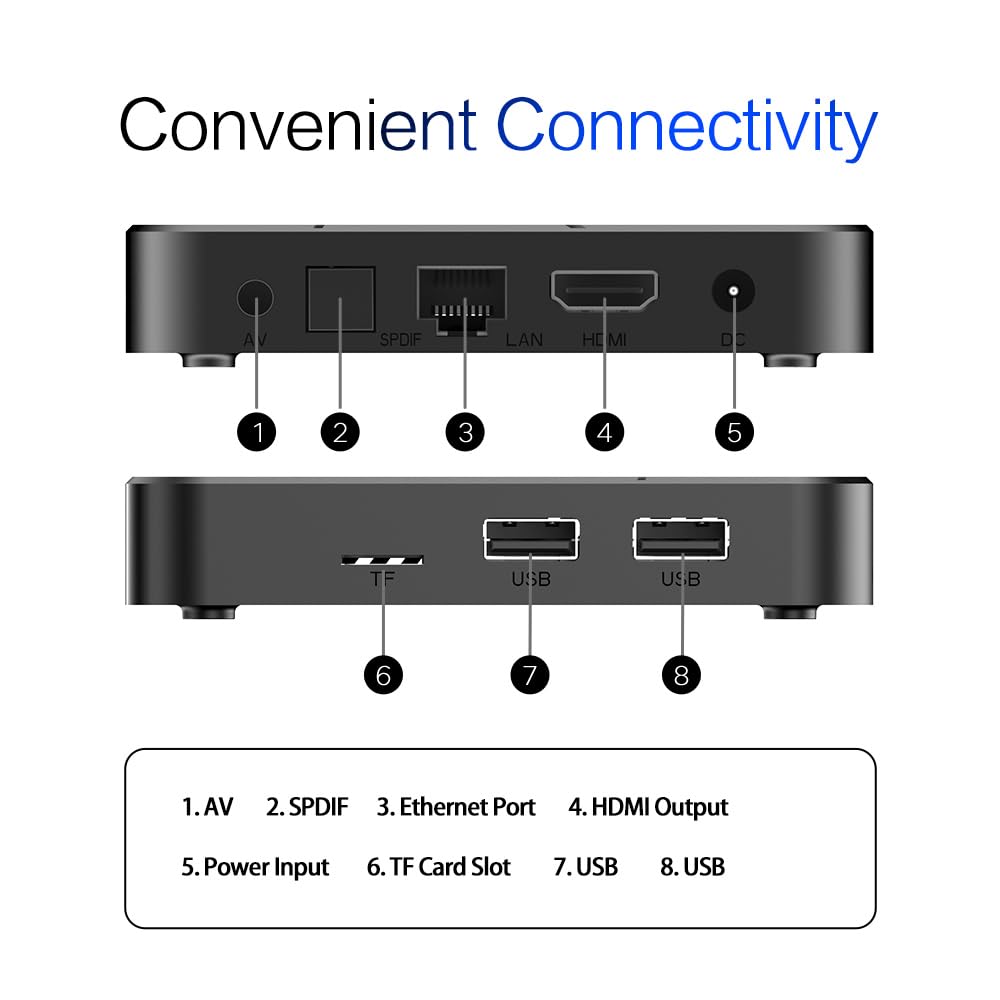 Tanix TX5 Android 14.0 TV Box Quad-Core RAM 2GB ROM 16GB Dual Band WiFi6 BT5.0 4K 6k AV1 Ultra HD Control de voz Dual Launchers Player