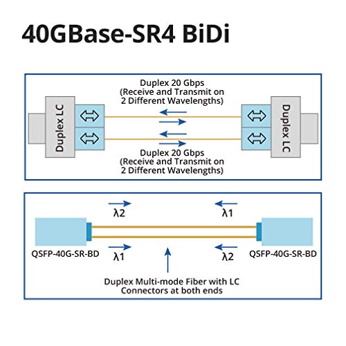 Image of 10Gtek 40GBASE QSFP+ BiDi LC Multi-Mode Transceiver Module for Cisco QSFP-40G-SR-BD, 100-meter Over OM3, 150-meter Over OM4