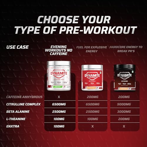 Image of Wellversed Dynamite Caffeine Free Pre Workout For Men (15 Servings, Green Apple) For Focus & Energy Boost With 6500mg Citrulline Complex | Preworkout Supplements For Men - 195g