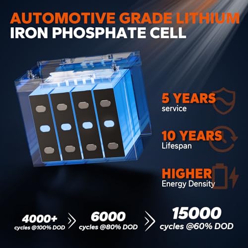 Image of LiTime 24V 50Ah LiFePO4 Battery, Bluetooth 5.0, Low-Temp Cutoff Protection, 4000+ Deep Cycle, Built-in 50A BMS, Group 24, Perfect for Trolling Motors, Yacht, Boat(2 Pack)