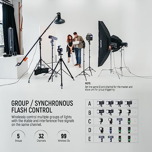 Image of NEEWER Upgraded QPRO-C TTL Wireless Flash Trigger Compatible with Canon 1 /8000s HSS Large Screen Slanted Design 5 Group 9 Customizable Functions for Q4 Q3 Z2 Z1 Z760 NW760 S101-300W PRO /400W PRO