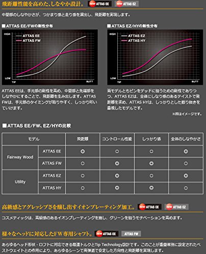Amazon | UST マミヤ （FW用） ATTAS アッタス EE 335 FW シャフト