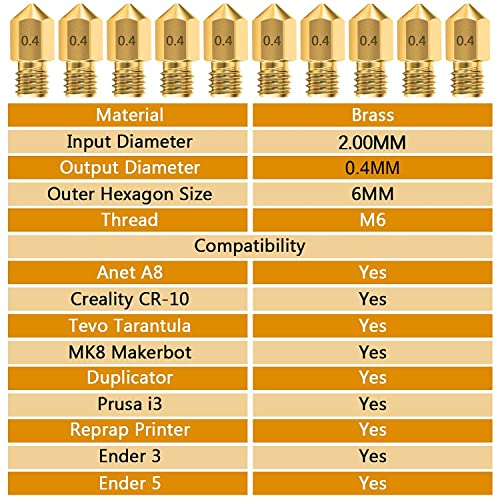 image for Dehlso 0.4MM MK8 Ender 3 Nozzles 25 pcs 3D Printer Brass Nozzles Extru