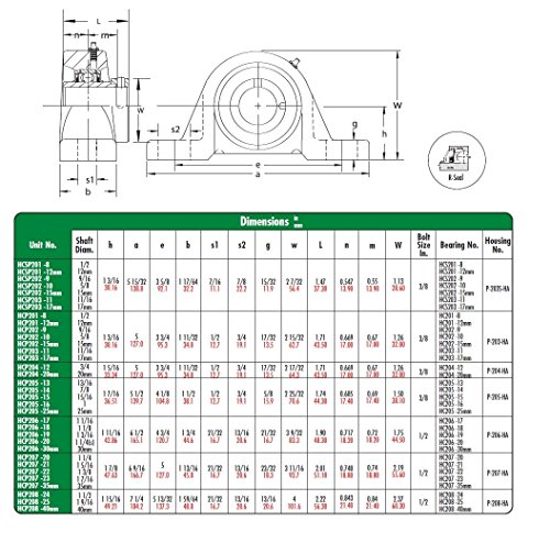 Peer Bearing HCP206-18 Pillow Block, Standard Shaft Height, Wide Inner Ring, Relubricable, Eccentric Locking Collar, Single Lip Seal, Cast Iron Housing, 1-1/8