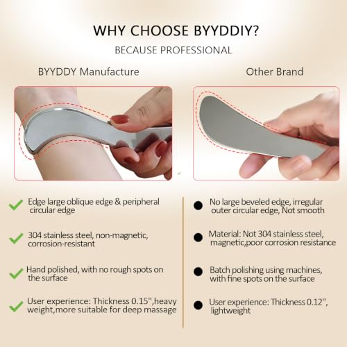 Image of BYYDDIY-Non-Magnetic 304 Stainless Steel Gua Sha Muscle Scraper Tool for Scar Tissue,Muscle Scraping Tool for Massage Scraper,IASTM Tools for Physical Therapy, Soft Tissue Massage