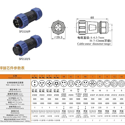 Conector circular SP21 5 pines plástico azul para cable miniatura 4