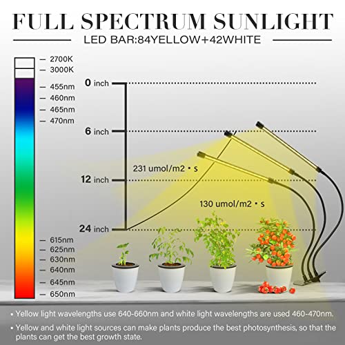 Ipower GLLEDXTRIPLEGOOSEYLW75T Led Grow Light Strips Full Spectrum For Indoor Plants With Auto On/Off 4/8/12H Timer, 5 Dimmable Levels Per Tube, Sunlike Grow Lamp For Hydroponics Succulent, 1 Pack, Yellow thumb #4