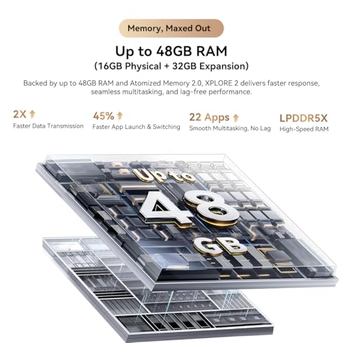 Blackview XPLORE 2 (48GB+1TB) 5G Outdoor Handy ohne Vertrag Android 15, Dimensity 8300 4nm, 6,73" FHD+ Baustellenhandy, 2*2W Lautsprecher, 50MP+50MP, 20000mAh Outdoor Smartphone IP68/IP69K,NFC/GPS/OTG – Bild 4