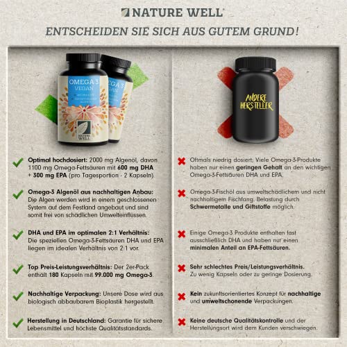 Omega-3 Vegan 180 Kapseln hochdosiert, 2000mg Omega-3 Algenöl pro Tag mit 600mg DHA & 300mg EPA, veganes Omega aus nachhaltigem Anbau als Fischöl-Alternative, laborgeprüft mit Zertifikat, NatureWell 3
