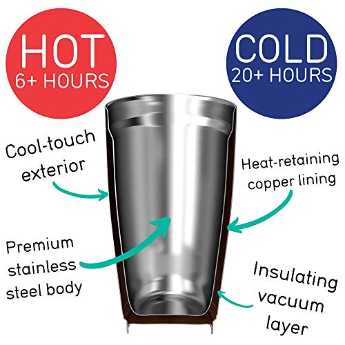 Coffee Gator Insulated Coffee Cup with Paperless Filter, All-in-One Hand Drip Coffee Maker with Filter, Thermal Stainless Steel Travel Cup for Hot Drinks - 585ml / 20oz (Green) - Image 4