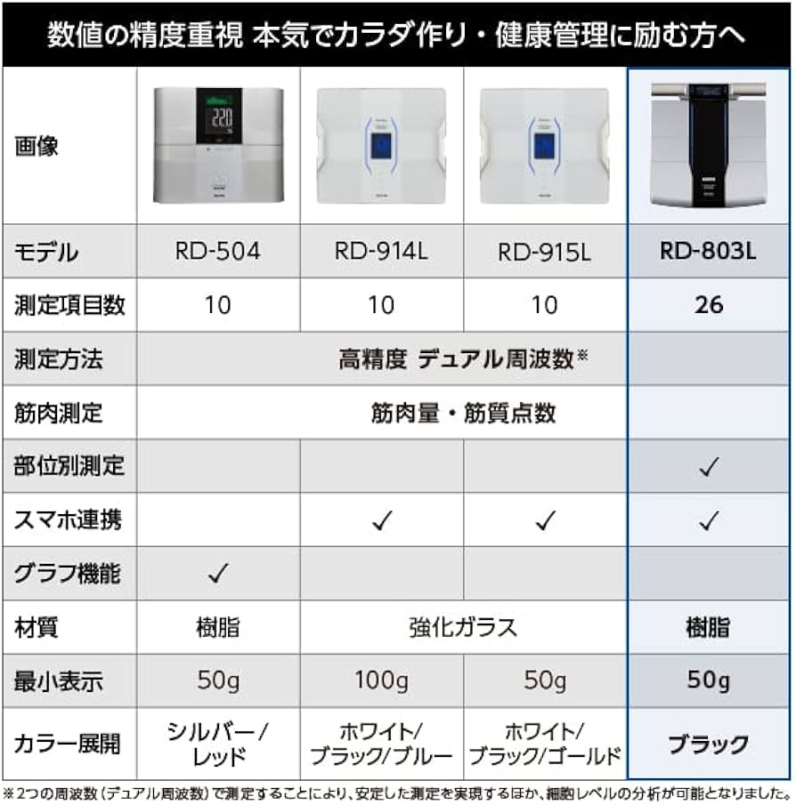 Amazon.co.jp: Tanita Body Composition Meter, Part Specific, Made