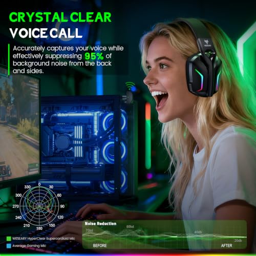 Image of WESEARY Wireless Gaming Headset for Xbox Series X|S, 2.4GHz Low Latency