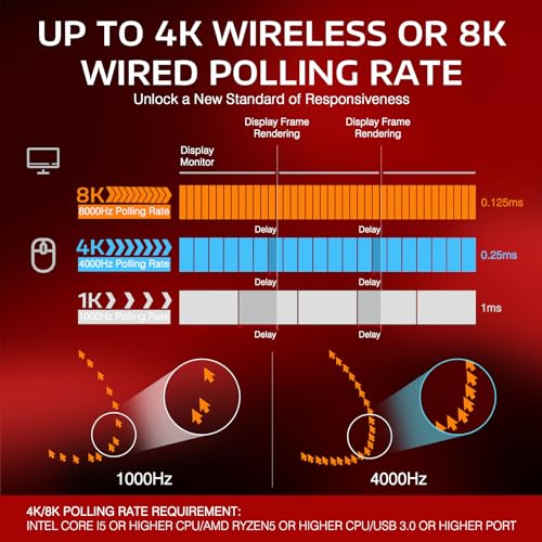 Image of ATTACK SHARK X3PRO 4K /8K Lightweight Wireless Gaming Mouse with Tri-Mode(Wired /2.4GHz /BT),PAW3395 Optical Sensor,26K DPI,Kailh GM8.0 Switch,Long Battery,7 Buttons for PC /Laptop /Win /Mac(Red)
