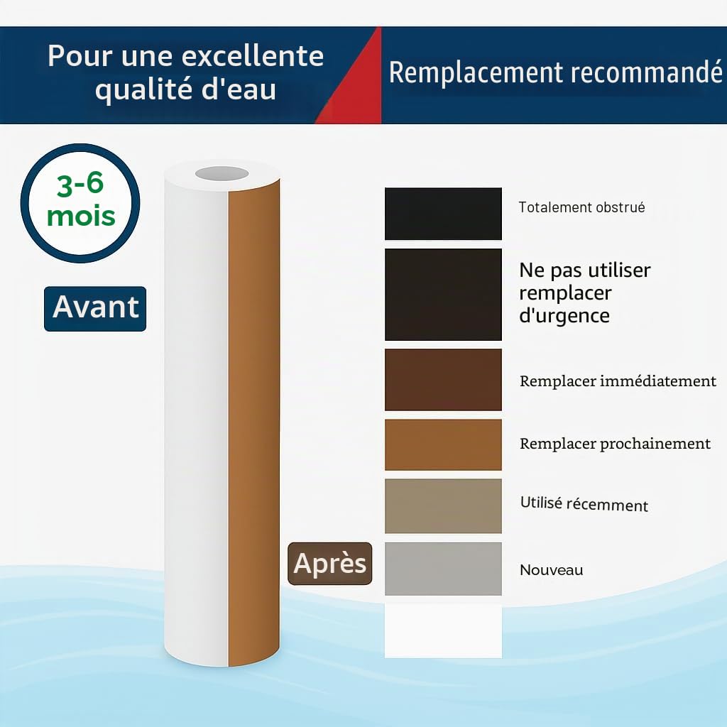 Filtre à Sédiments 10 Pouces 25 Microns en Polypropylène Élimine le Sable le Limon les Particules de Rouille et les Impuretés en Suspension 20 Pièces