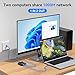 AILVLVNG Ethernet Splitter 1 to 2 1000Mbps Internet Cable Splitter 1 in 2 Out High Speed Either Network Splitter Gigabit Dual LAN RJ45 Port Router Switch Work with Cat6/7/8 Cable