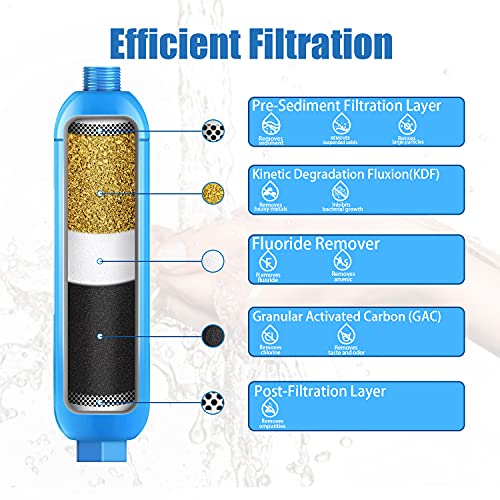 Bringpure 036 2 Packs Of Rv Inline/Marine Water Filter thumb #2