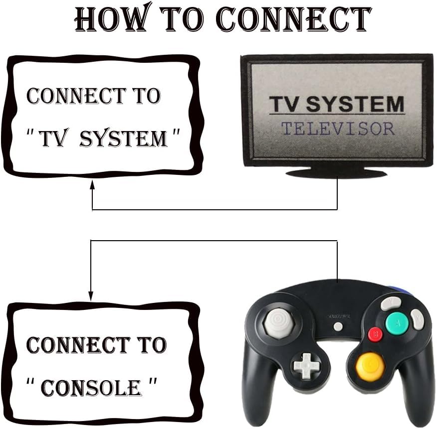 Image of Reiso Gamecube Controller, 2 Pack NGC Classic Wired Controller for Wii Game cube Console (Black and Black)