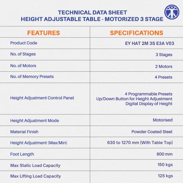 Product Variant View