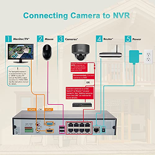 Anpviz 5Mp Poe Camera, Outdoor Vandal Dome Security Poe Ip Camera, With Audio/Microphone, Night Vision 98Ft, H.265, 24/7 Recording Weatherproof Ip66 Indoor Outdoor, Wide Angle 2.8Mm (Grey) #TOP5