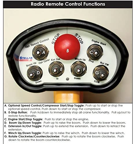 Stellar 34102, 6-Function Hetronic Radio Transmitter
