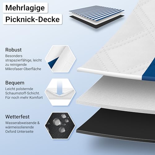 HOEL Picknickdecke 200x200 cm wasserabweisend + isoliert - Strandmatte gepolstert XXL - Picknickdecken - Outdoor Stranddecke für Picknick Camping Strand - Picnic Blanket