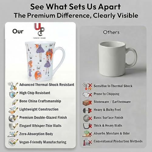 Image of U.P.C. U.P.C.Milk Mug Set of 2 | Ceramic & Bone China Coffee Milk Cups | Designer Printed Tea Coffee Mug Set | Large Capacity Milk Mugs | Microwave Safe Cup Set | Kitchen Drinkware Gift Set