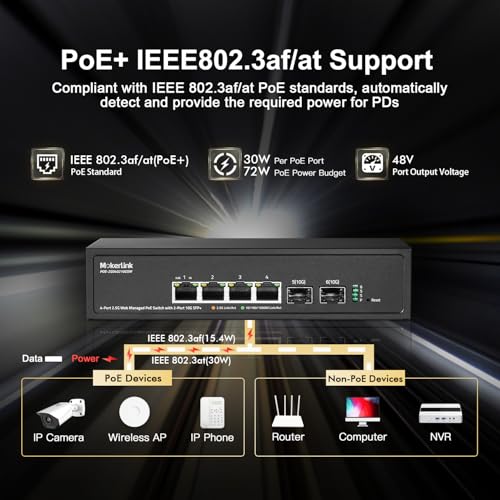 Image of MokerLink 4 Port 2.5G POE Managed Switch with 2 Port 10G SFP+ Slot, IEEE8023af /at PoE 78W, Mini Size Metal Fanless, Easy Web Managed Network Switch