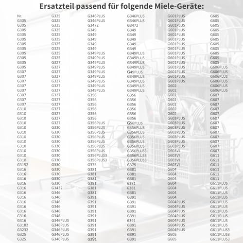 PARTSEE Geschirrspüler Dichtungskappe für Miele Geschirrspüler 5254442/5254441 / 5254440 für Dosierkombination Klarspülerfach Geschirrspüler Spülmaschine, Gray