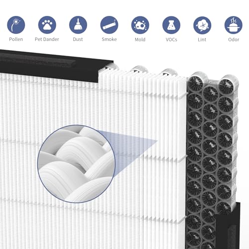 Image of 2-Pack E-200 Replacement Filter Compatible with Lunino E-200 Air Purifier, 3-in-1 Filtration, with Some Aromatherapy Tablets