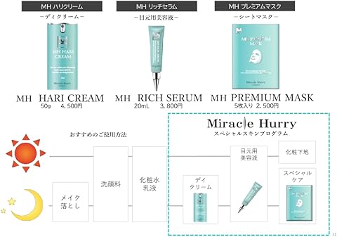 ミラクルハリー プレミアムマスク 200枚 Amazon.co.jp: Miracle Hurry（ミラクルハリー）最新針コスメ