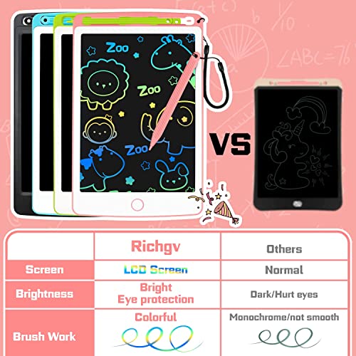 Richgv Tavoletta Grafica, Lavagna Magnetica per