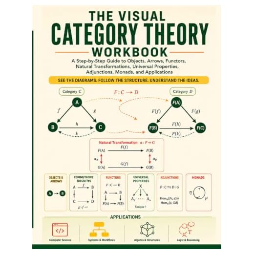 THE VISUAL CATEGORY THEORY WORKBOOK: A Step-by-Step Guide to Objects, Arrows, Functors, Natural Transformations, Universal Properties, Adjunctions, Monads, and Applications