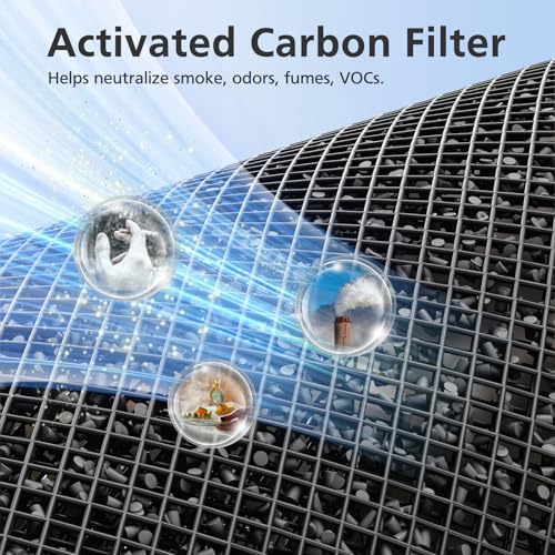 Image of H7122 Replacement Filter for GoveeLife Air-Purifier H7122, 3-in-1 HEPA Air Purifier Filter for GoveeLife H7122 air filter for Smoke, Wildfire, Pet Hair,1 Pack