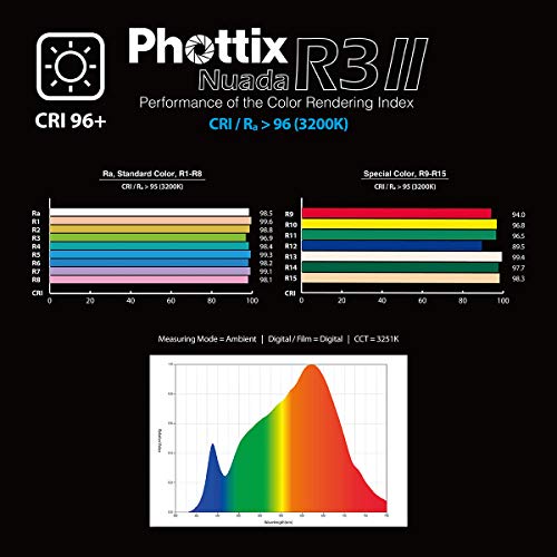 Phottix Nuada R3II LED Light Twin Kit Set の商品画像 7