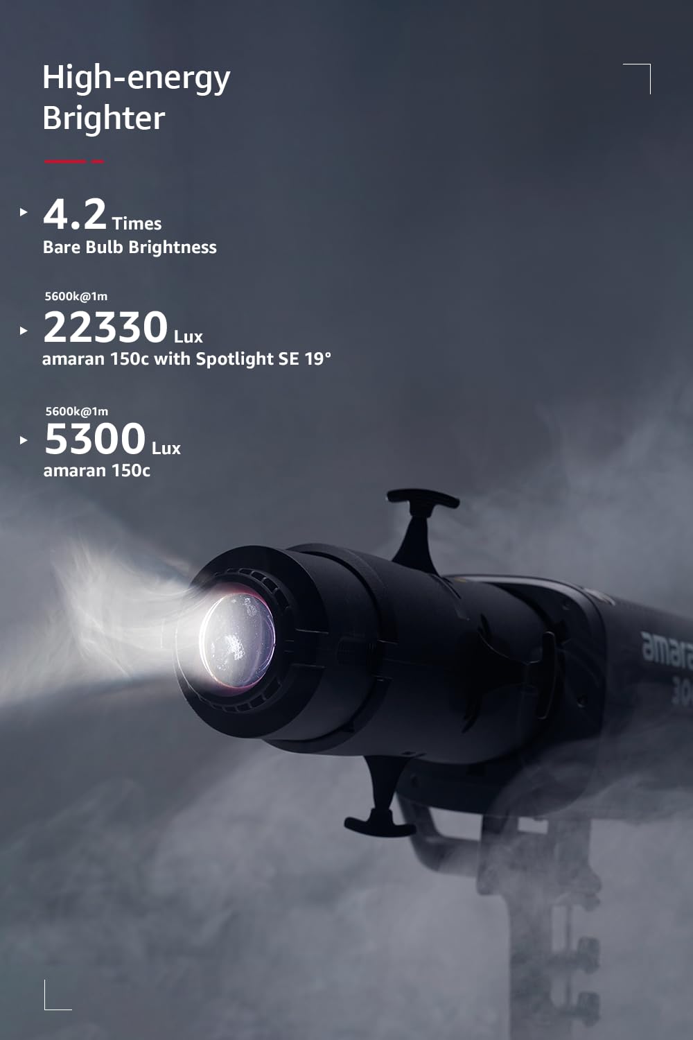 Aputure Amaran Spotlight SE 19° - Set di lenti di proiezione di precisione per Amaran 300c, 150c, 200x S, LS 300x, compatibile con Bowens Mount luce spot fino a 300W